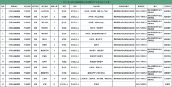 2021年日照心脏病医院公开招聘简章
